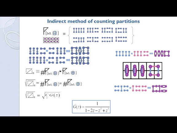 Indirect method of counting partitions # # #