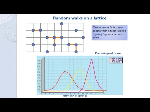 Random walks on a lattice If some atoms fit into