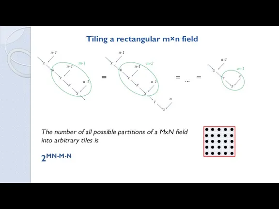 Tiling a rectangular m×n field χ R χ R χ