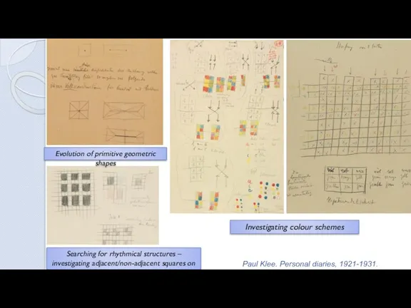 Evolution of primitive geometric shapes Searching for rhythmical structures –