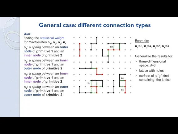 Example: n1=2, n2=4, n3=2, n4=3 Generalize the results for: three-dimensional