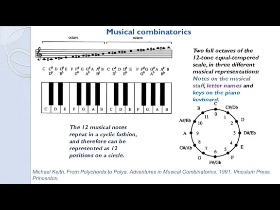 Musical combinatorics Two full octaves of the 12-tone equal-tempered scale,