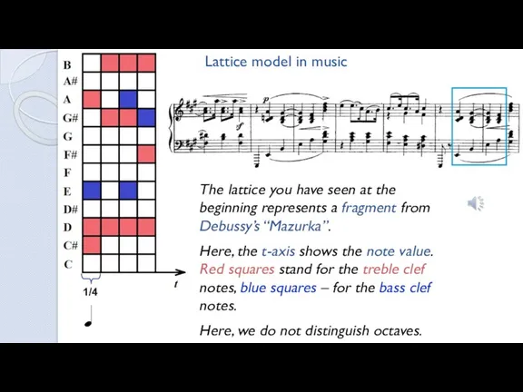 Lattice model in music 1/4 The lattice you have seen