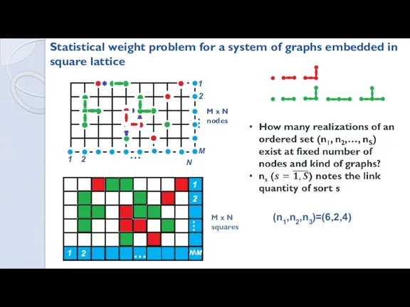 Statistical weight problem for a system of graphs embedded in