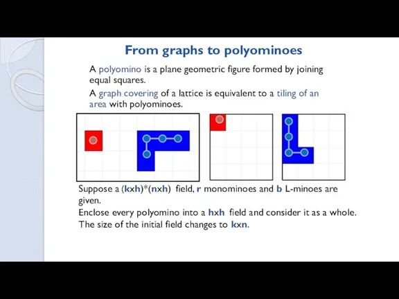 From graphs to polyominoes A polyomino is a plane geometric