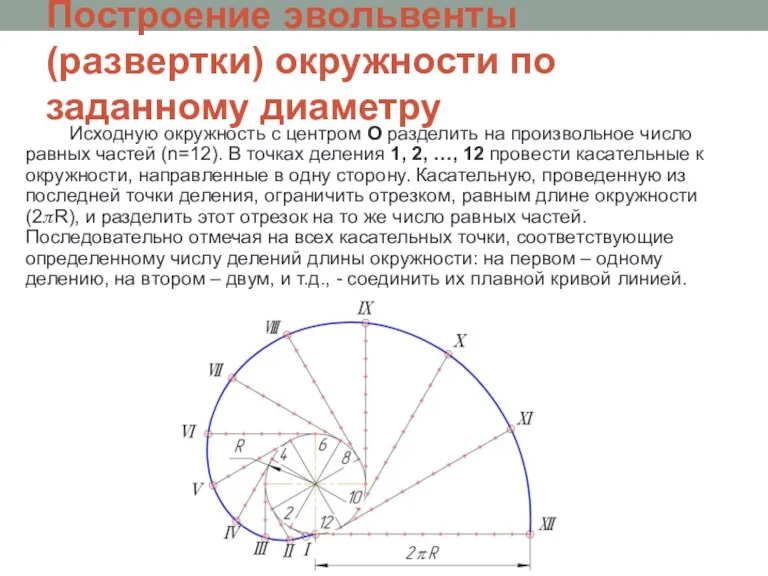 Построение эвольвенты (развертки) окружности по заданному диаметру Исходную окружность с