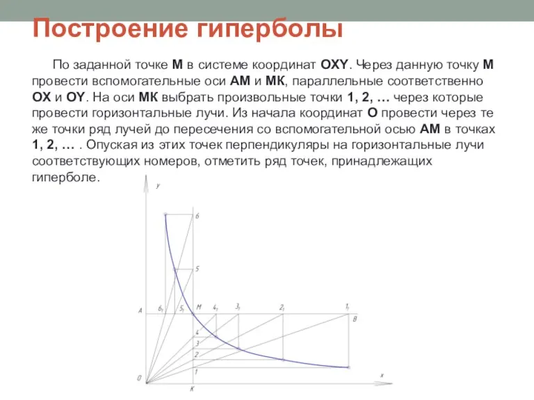 Построение гиперболы По заданной точке М в системе координат ОXY.