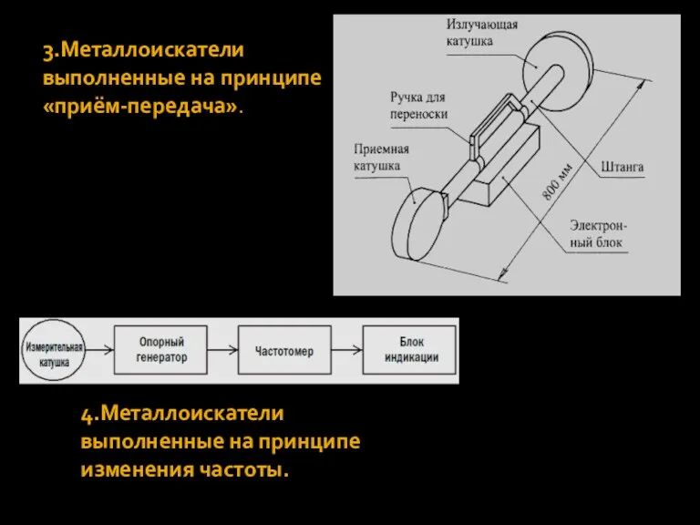 3.Металлоискатели выполненные на принципе «приём-передача». 4.Металлоискатели выполненные на принципе изменения частоты.