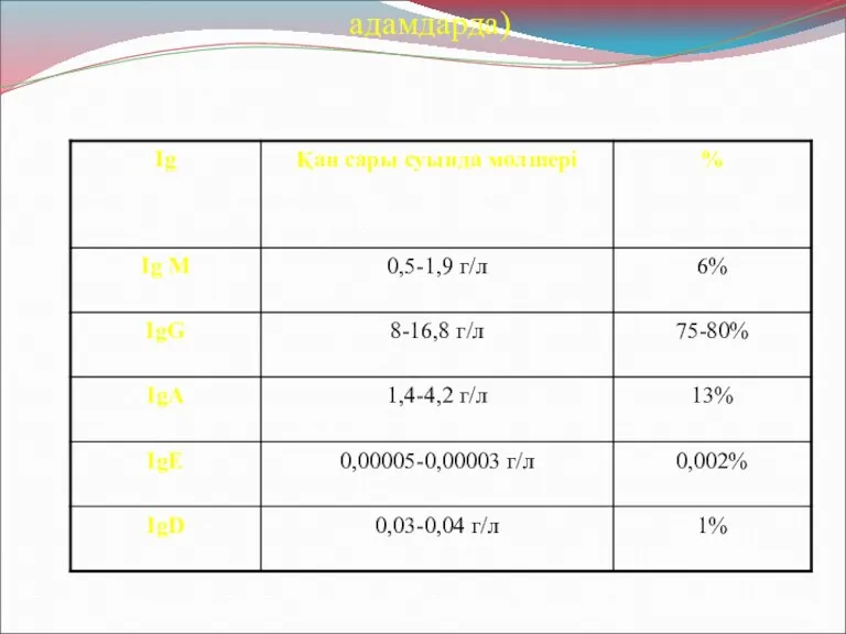 Иммуноглобулиндердің орташа құрамы (ересек адамдарда)