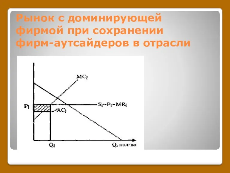 Рынок с доминирующей фирмой при сохранении фирм-аутсайдеров в отрасли