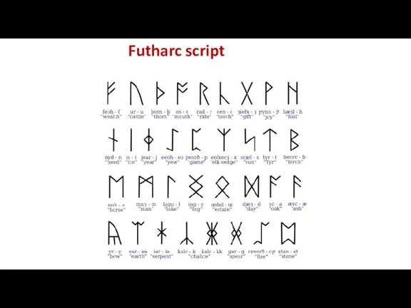 Futharc script
