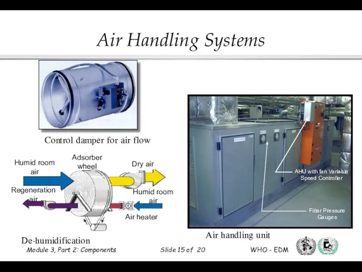 Control damper for air flow De-humidification Filter Pressure Gauges AHU