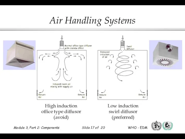 Low induction swirl diffusor (preferred) High induction office type diffusor (avoid)