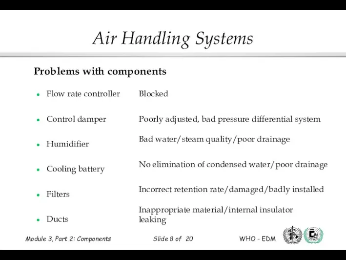 Flow rate controller Control damper Humidifier Cooling battery Filters Ducts