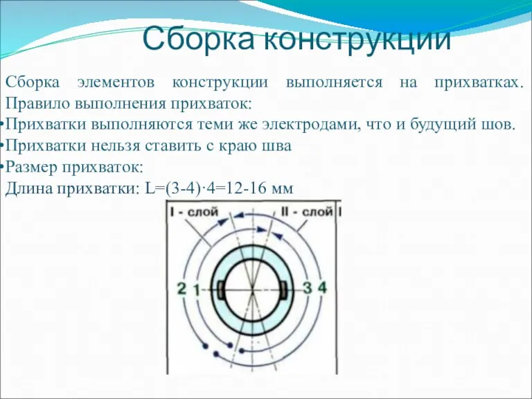 Сборка конструкции Сборка элементов конструкции выполняется на прихватках. Правило выполнения