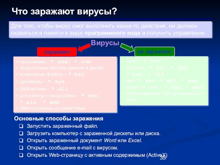 Что заражают вирусы? Вирусы программы – *.exe, *.com загрузочные сектора