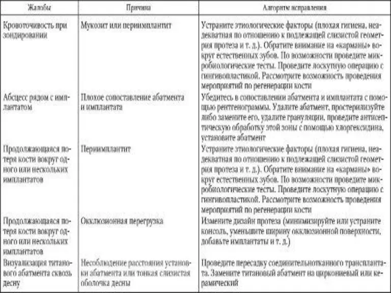 При атрофии кости, ношении неадекватно фиксирующихся зубных протезов создается избыток