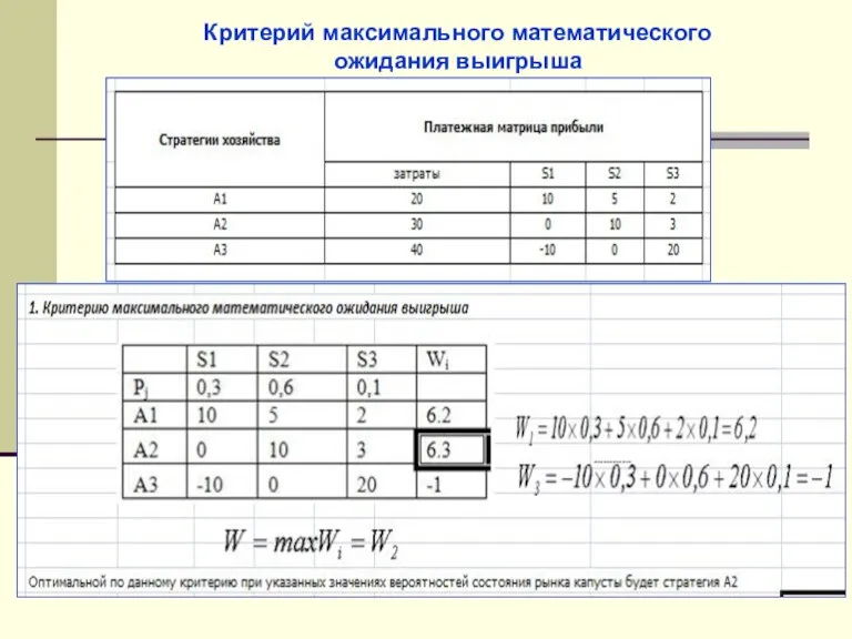 Критерий максимального математического ожидания выигрыша