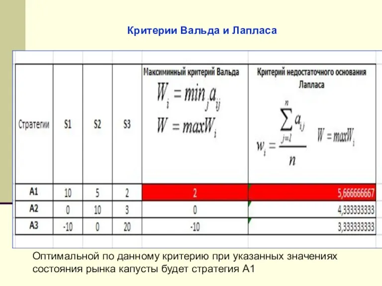 Критерии Вальда и Лапласа Оптимальной по данному критерию при указанных