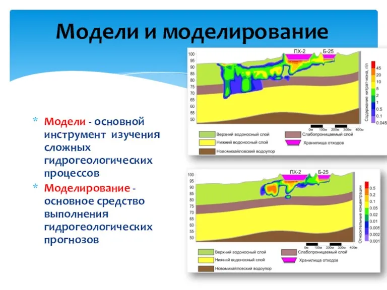 Модели и моделирование Модели - основной инструмент изучения сложных гидрогеологических процессов Моделирование -