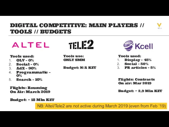 DIGITAL COMPETITIVE: MAIN PLAYERS // TOOLS // BUDGETS Tools use: