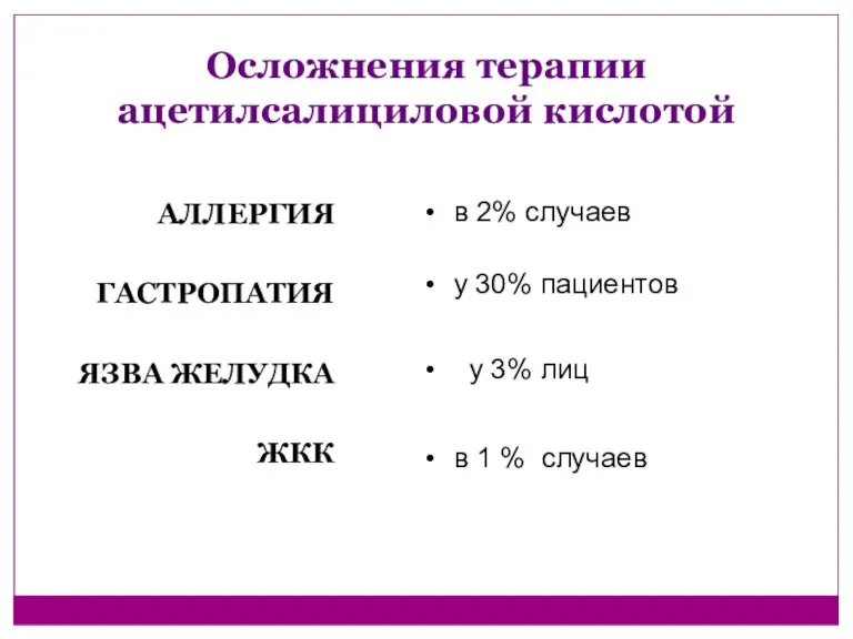 Осложнения терапии ацетилсалициловой кислотой в 2% случаев у 30% пациентов у 3% лиц