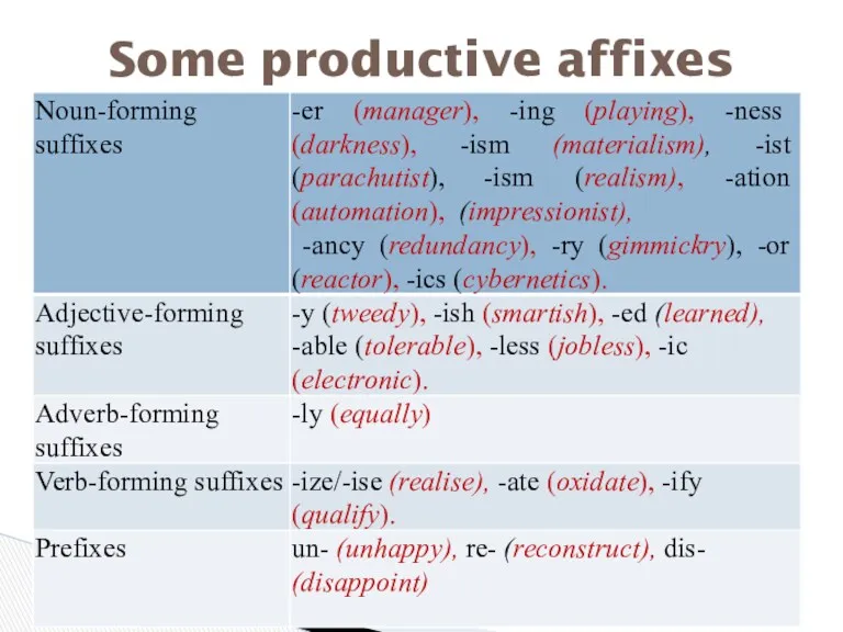Some productive affixes