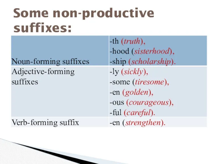 Some non-productive suffixes:
