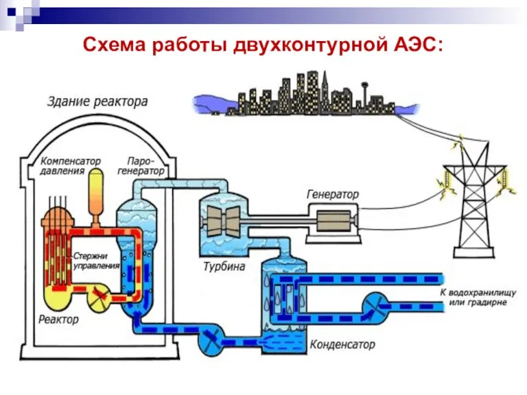 Схема работы двухконтурной АЭС: