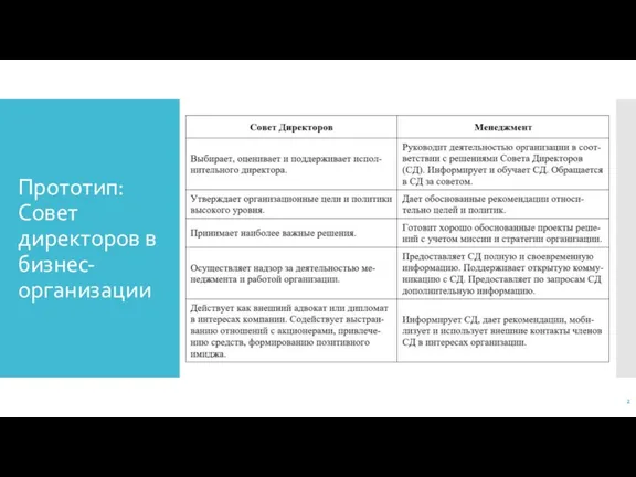 Прототип: Совет директоров в бизнес-организации