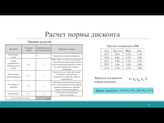 Расчет нормы дисконта r= rf+ rp+ rc+ I Норма дисконта=