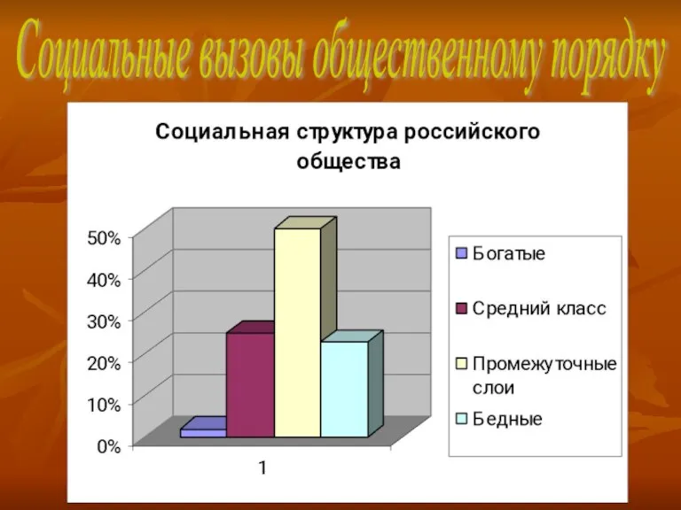 Социальные вызовы общественному порядку