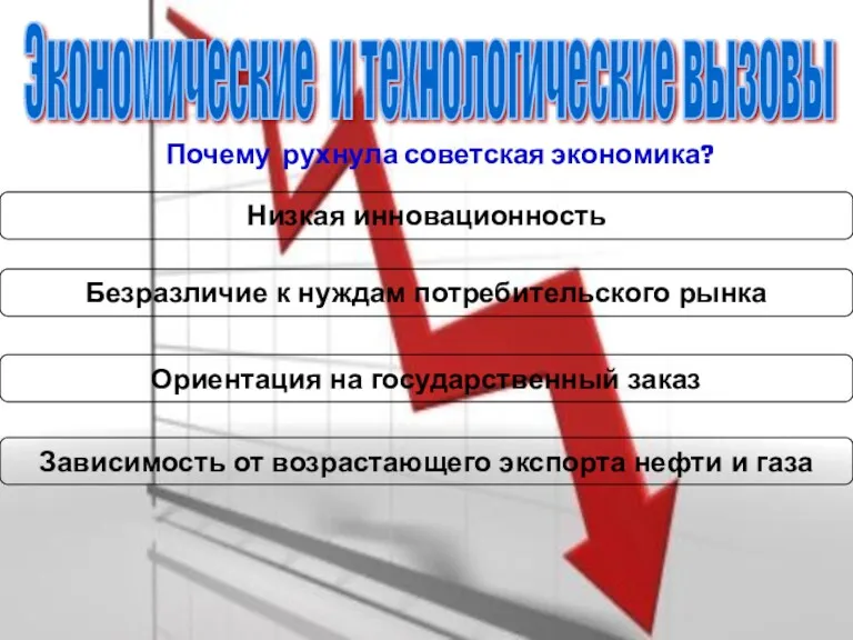 Почему рухнула советская экономика? Экономические и технологические вызовы Почему рухнула