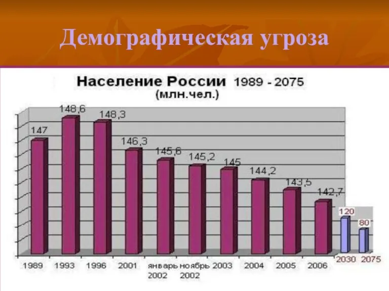 Демографическая угроза