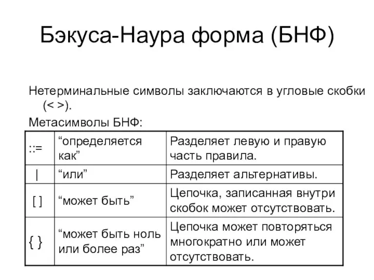 Бэкуса-Наура форма (БНФ) Нетерминальные символы заключаются в угловые скобки ( ). Метасимволы БНФ: