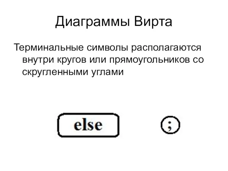 Диаграммы Вирта Терминальные символы располагаются внутри кругов или прямоугольников со скругленными углами