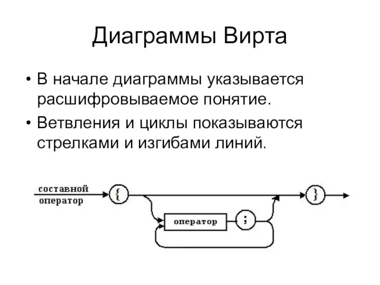 Диаграммы Вирта В начале диаграммы указывается расшифровываемое понятие. Ветвления и циклы показываются стрелками и изгибами линий.