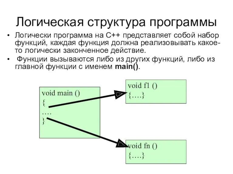 Логическая структура программы Логически программа на С++ представляет собой набор функций, каждая функция
