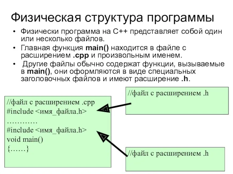 Физическая структура программы Физически программа на С++ представляет собой один или несколько файлов.