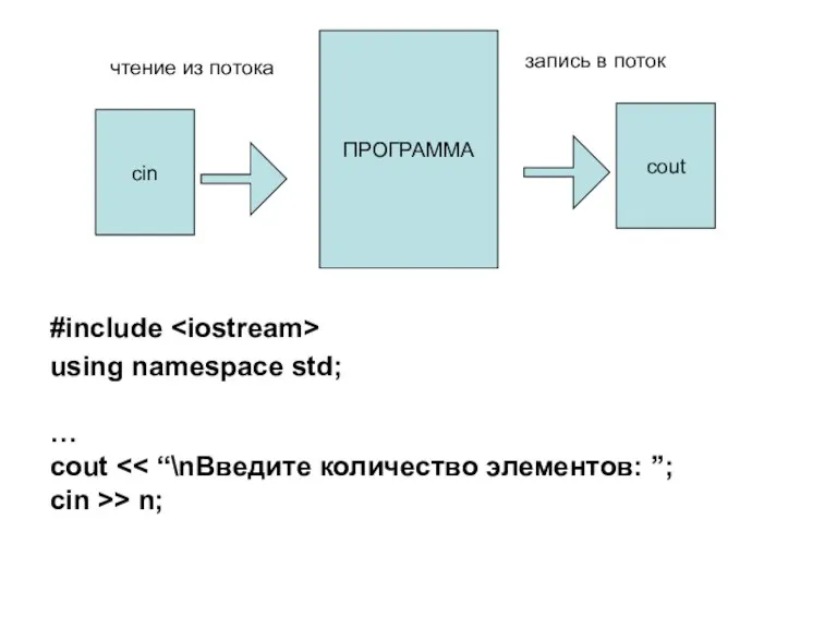 ПРОГРАММА #include using namespace std; … cout cin >> n; cout cin чтение