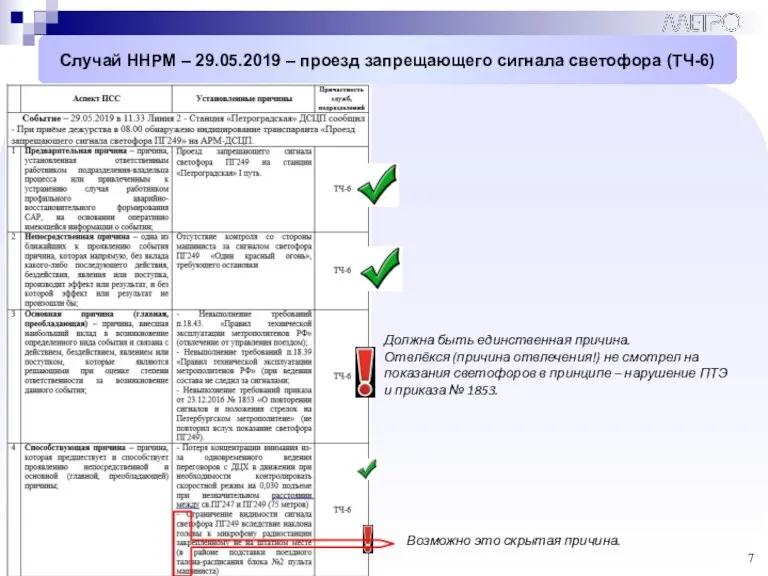 Случай ННРМ – 29.05.2019 – проезд запрещающего сигнала светофора (ТЧ-6)