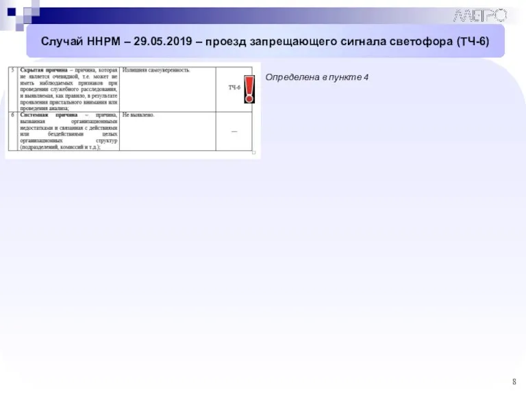 Случай ННРМ – 29.05.2019 – проезд запрещающего сигнала светофора (ТЧ-6) Определена в пункте 4