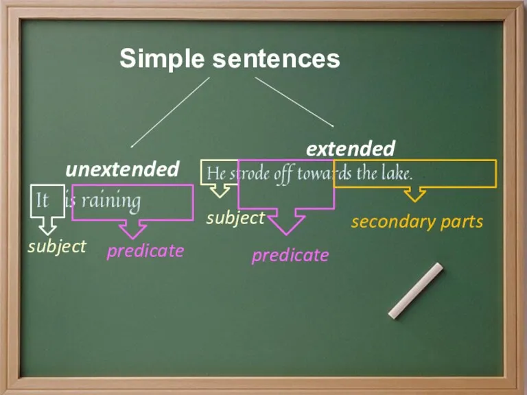 Simple sentences unextended extended It is raining subject predicate He
