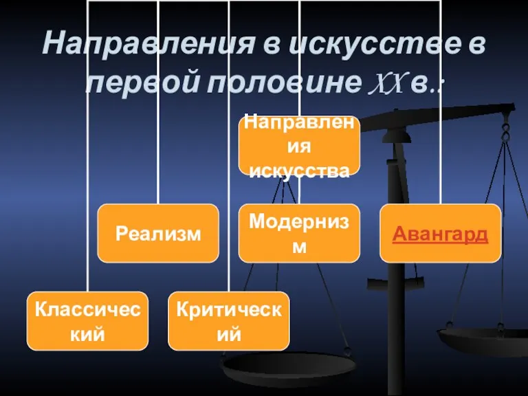 Направления в искусстве в первой половине XX в.: