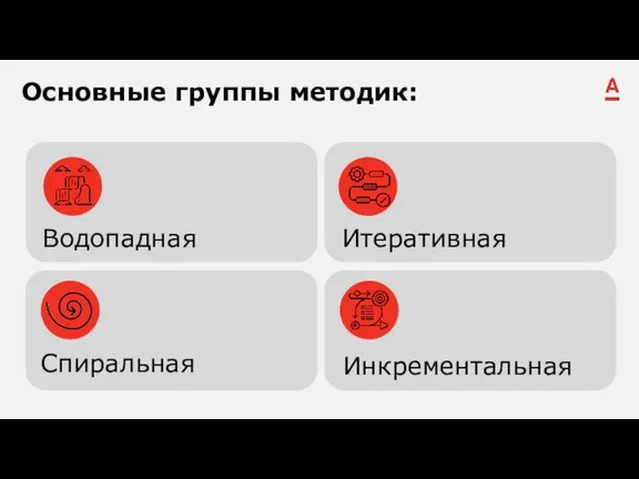 Водопадная Спиральная Итеративная Инкрементальная Основные группы методик: