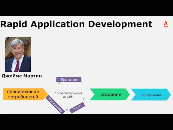 Rapid Application Development Джеймс Мартин Прототип Тест Улучшение