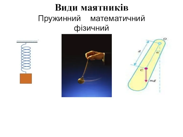 Види маятників Пружинний математичний фізичний