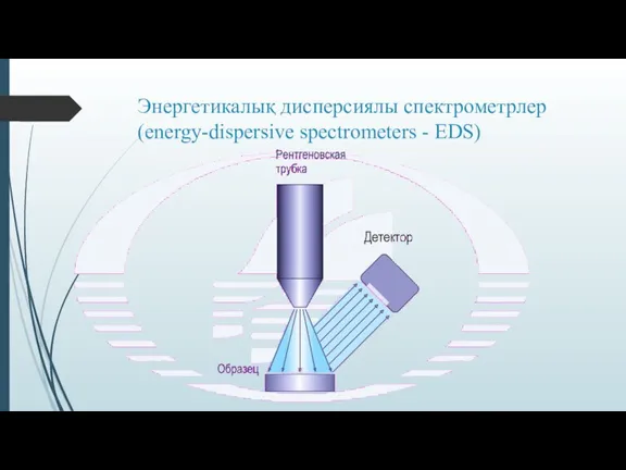 Энергетикалық дисперсиялы спектрометрлер (energy-dispersive spectrometers - EDS)