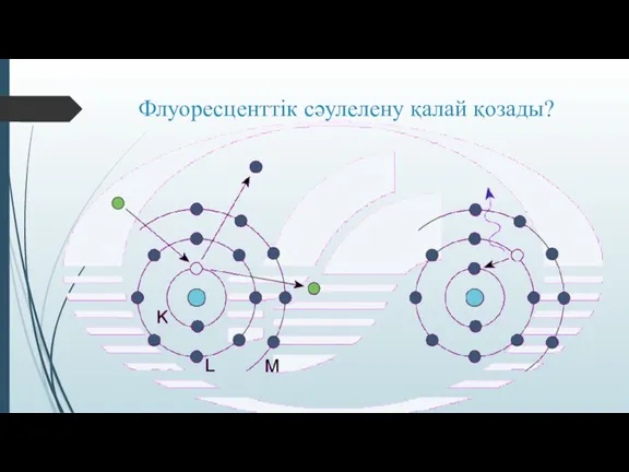 Флуоресценттік сәулелену қалай қозады?