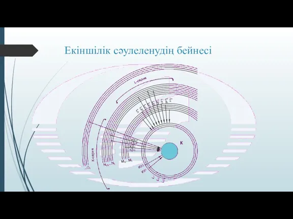 Екіншілік сәулеленудің бейнесі